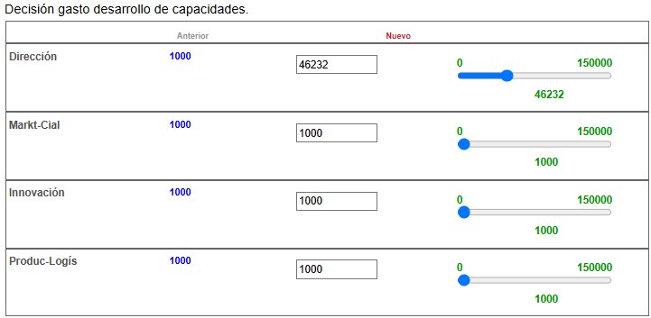 Gasto en desarrollo de capacidades por área de la organización