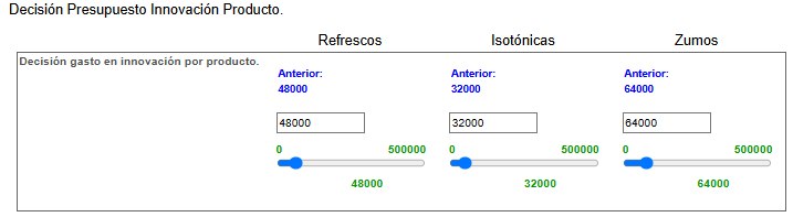 Presupuesto de innovación (I+D) por línea de producto