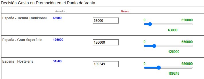 Gasto en promoción en el punto de venta por mercado y canal