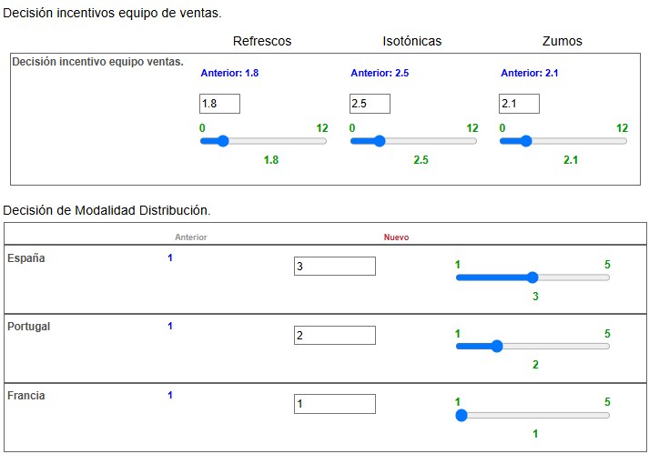 Incentivos al equipo de ventas y modalidad de distribución